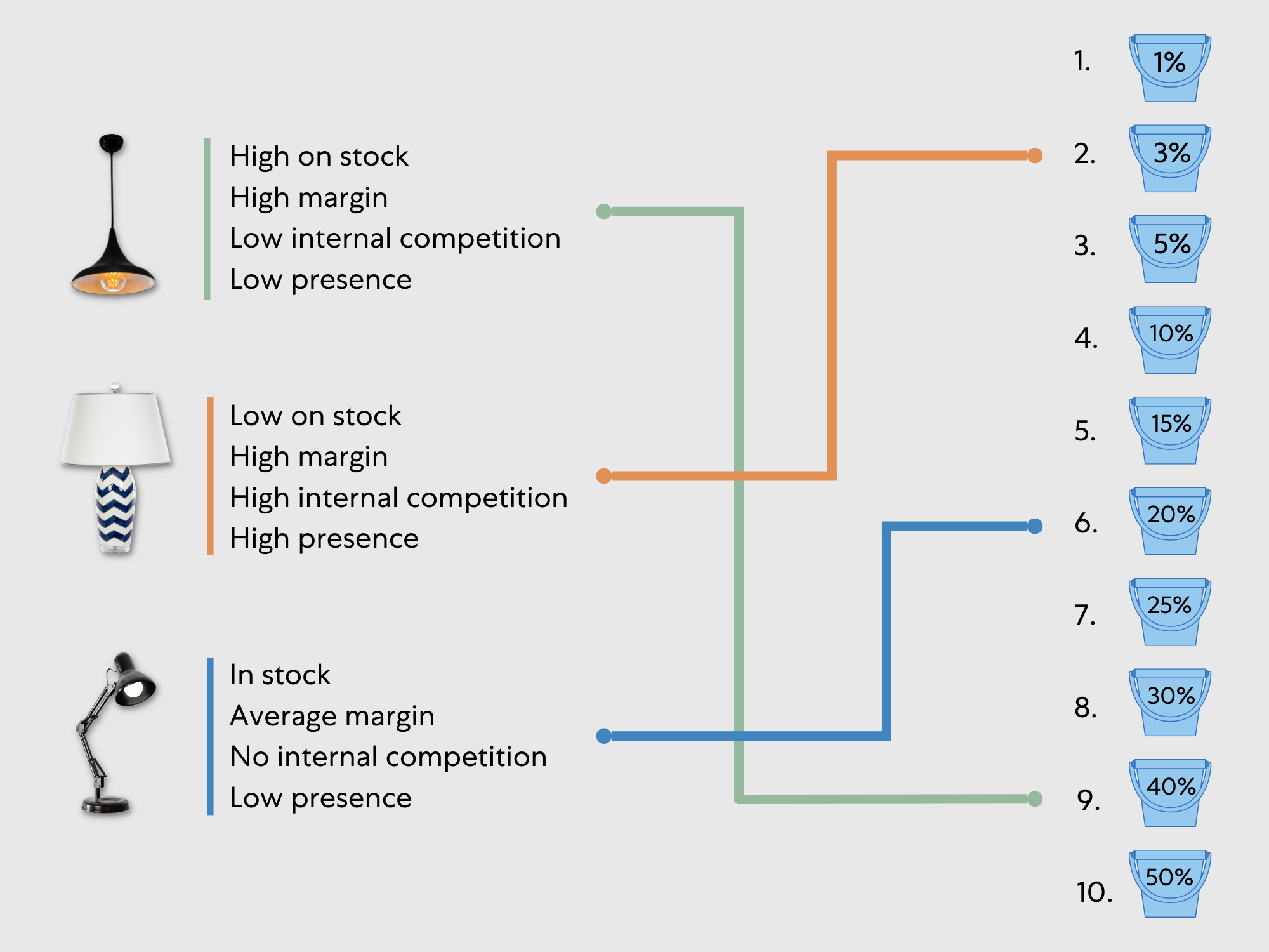 performance-max-campaign-structure-best-practices-tips-adchieve